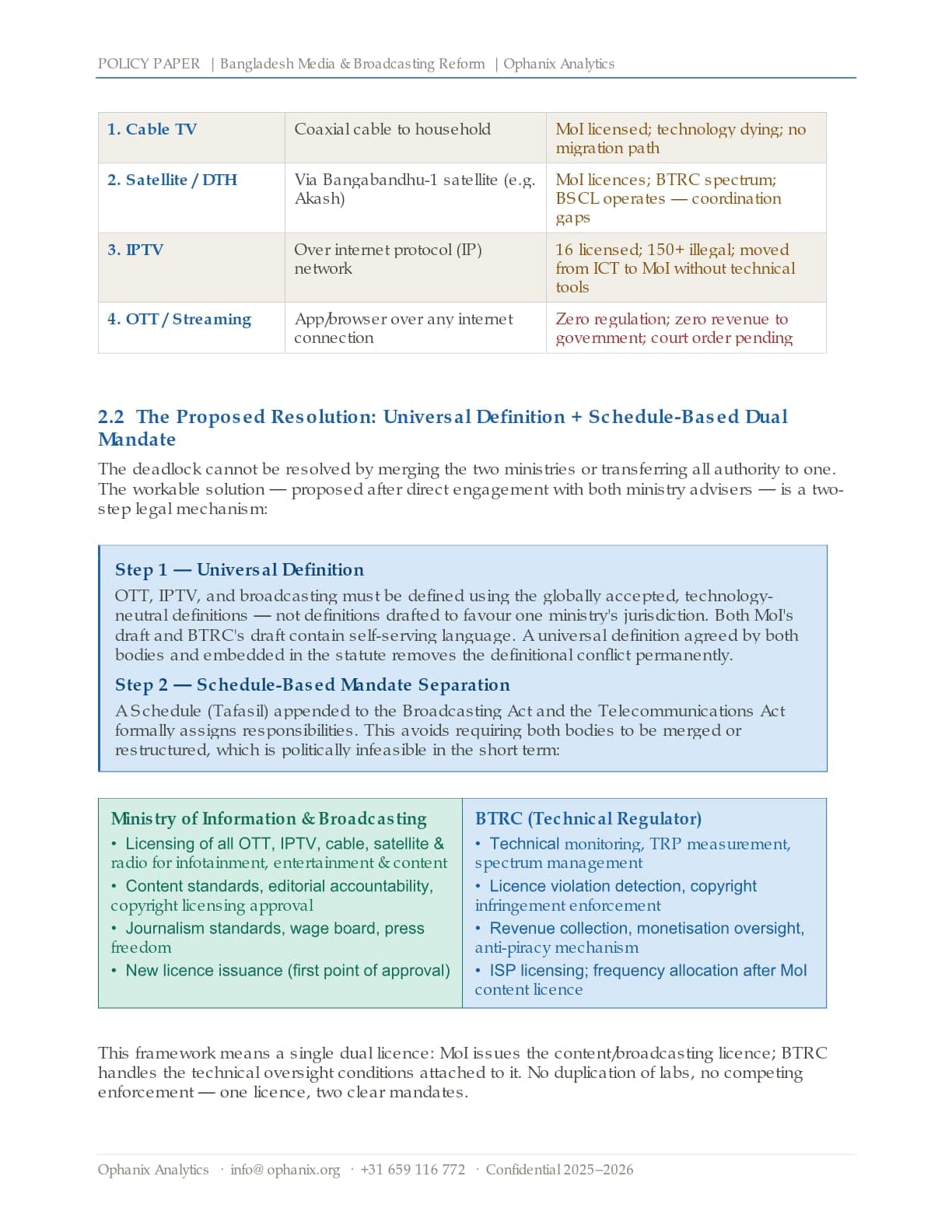 Bangladesh Media & Broadcasting — page 3 of 12