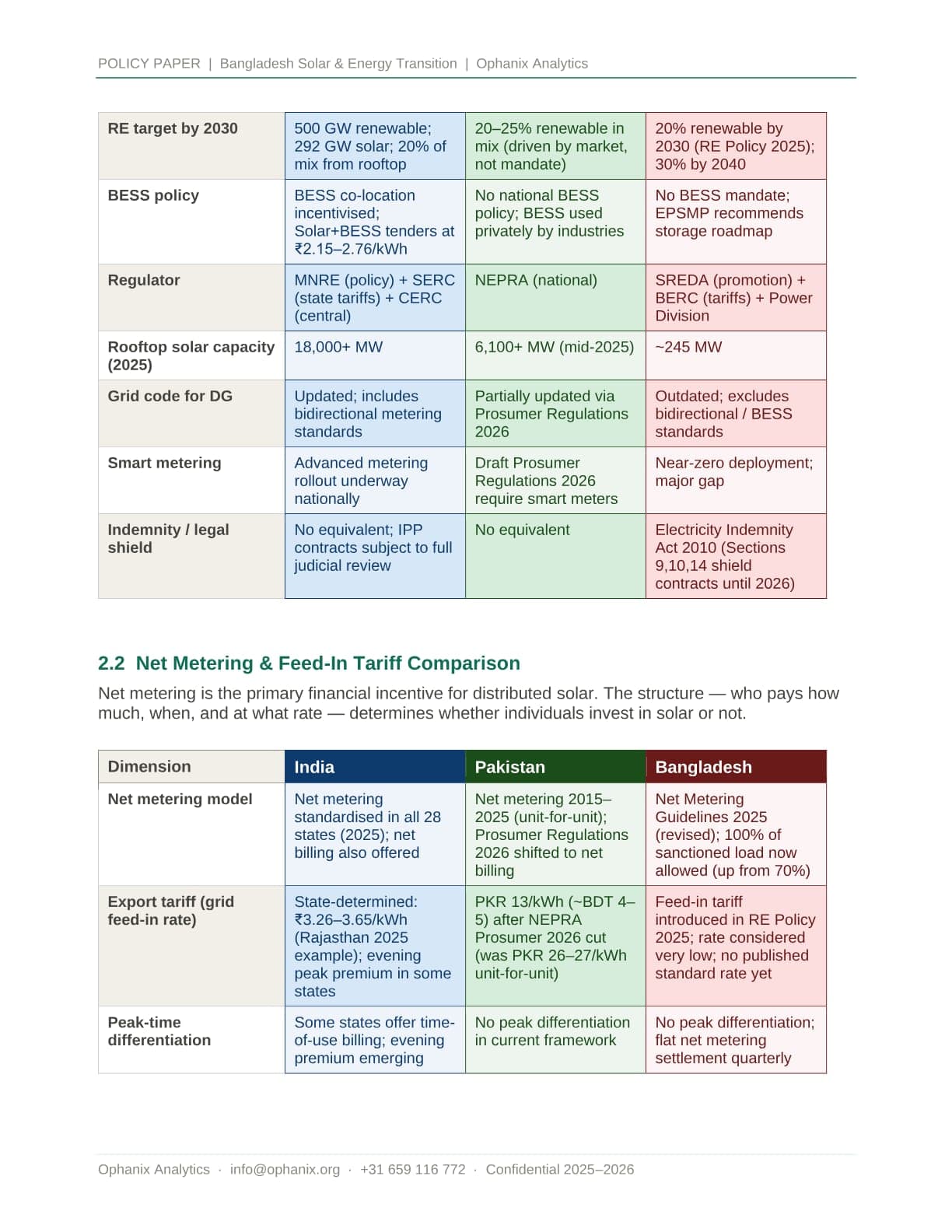 Bangladesh's Solar Revolution — page 3 of 14